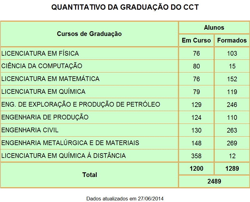 Graduação_CCT_27.06.2014
