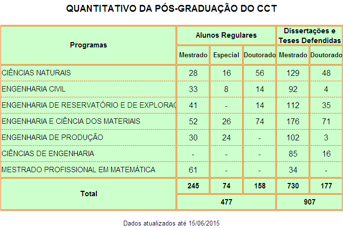Pós_Graduação_CCT_15.06.15