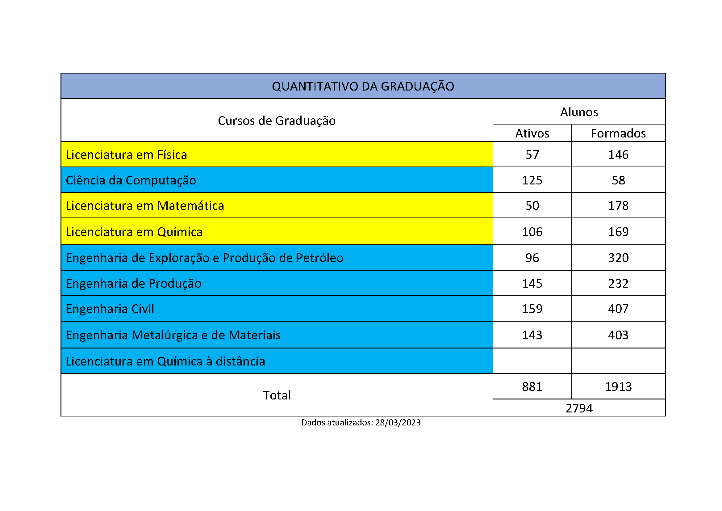 Cursos de Graduação da UENF conquistam excelente resultado no Enade –  Universidade Estadual do Norte Fluminense Darcy Ribeiro