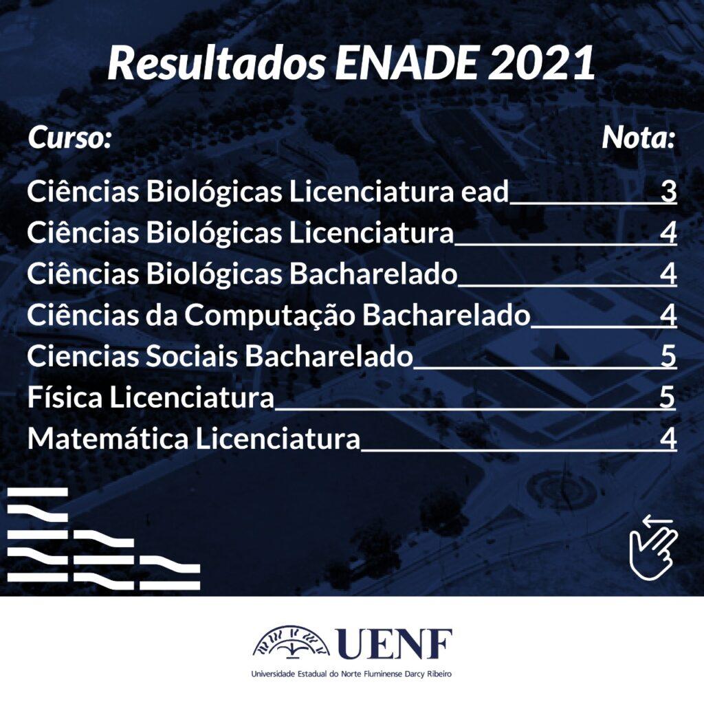 Cursos de Graduação da UENF conquistam excelente resultado no Enade –  Universidade Estadual do Norte Fluminense Darcy Ribeiro