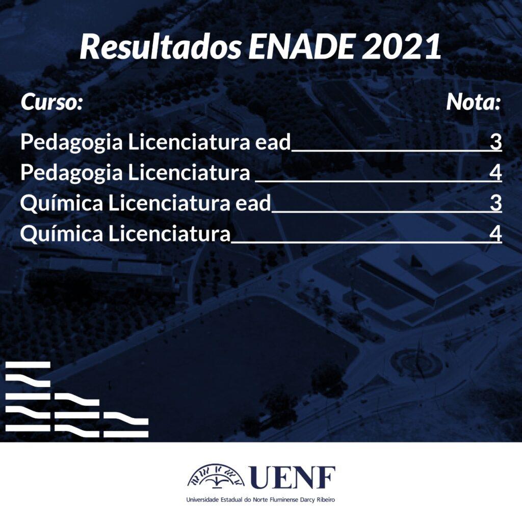 Cursos de graduação da URI/FW conquistam boas notas no Enade