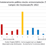 grafico-observatorio-das-metropoles