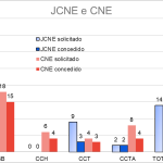 grafico